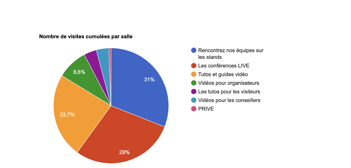 AppyFair propose des statistiques d'utilisation en temps-réel